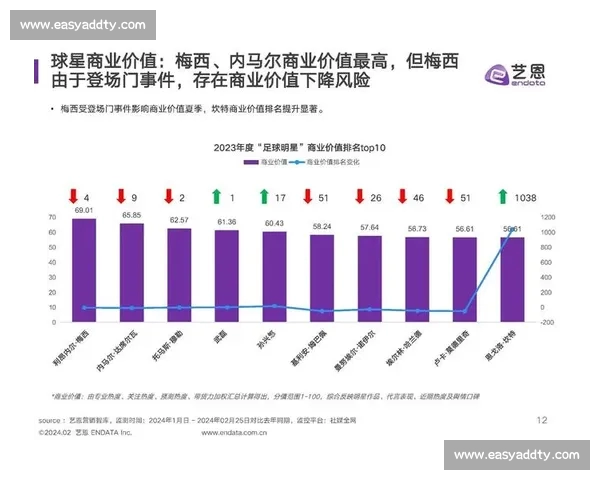 基于体育数据分析的运动员表现评估与未来发展趋势研究 基于体育数据分析的运动员表现评估与未来发展趋势研究