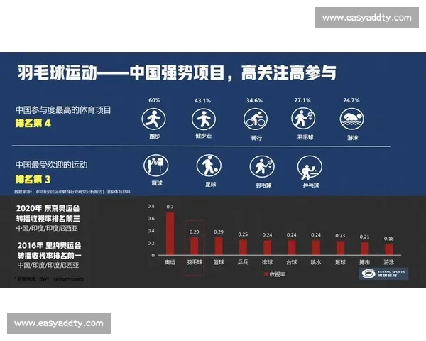 围绕体育官方平台最新版功能升级与用户体验全面提升的深度解析与发展趋势展望